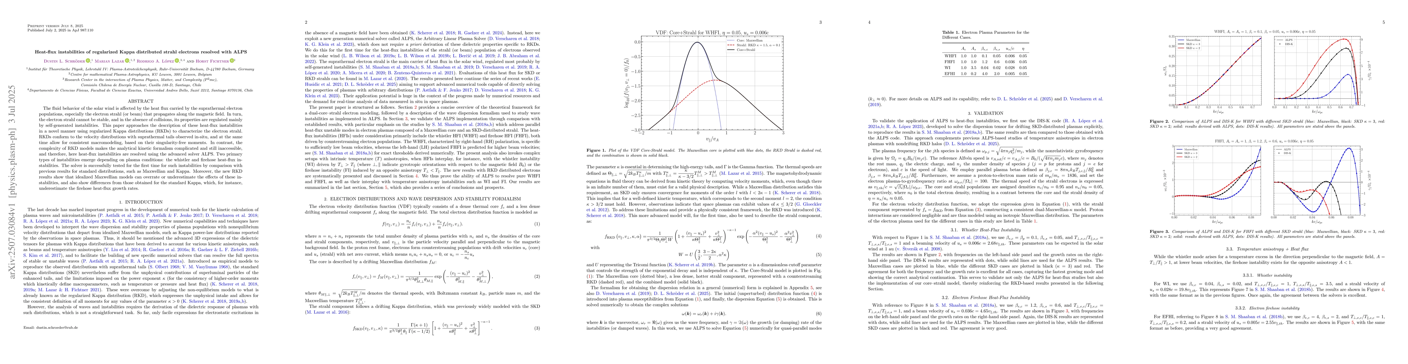 Thumbnail for Heat-flux Instabilities of Regularized Kappa Distributed Strahl
  Electrons Resolved with ALPS