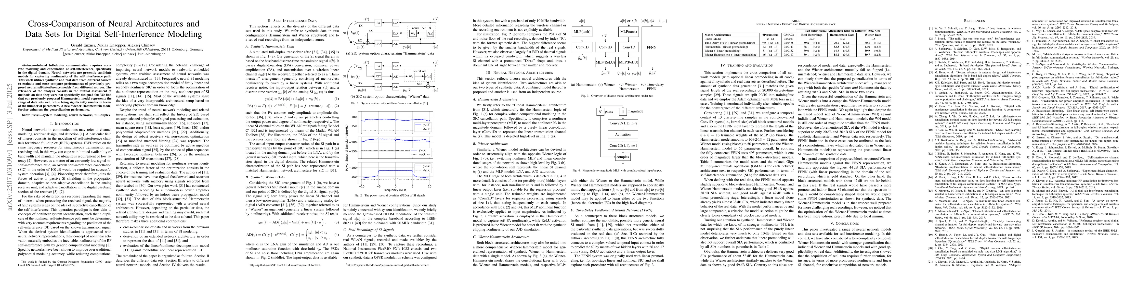 Thumbnail for Cross-Comparison of Neural Architectures and Data Sets for Digital
  Self-Interference Modeling