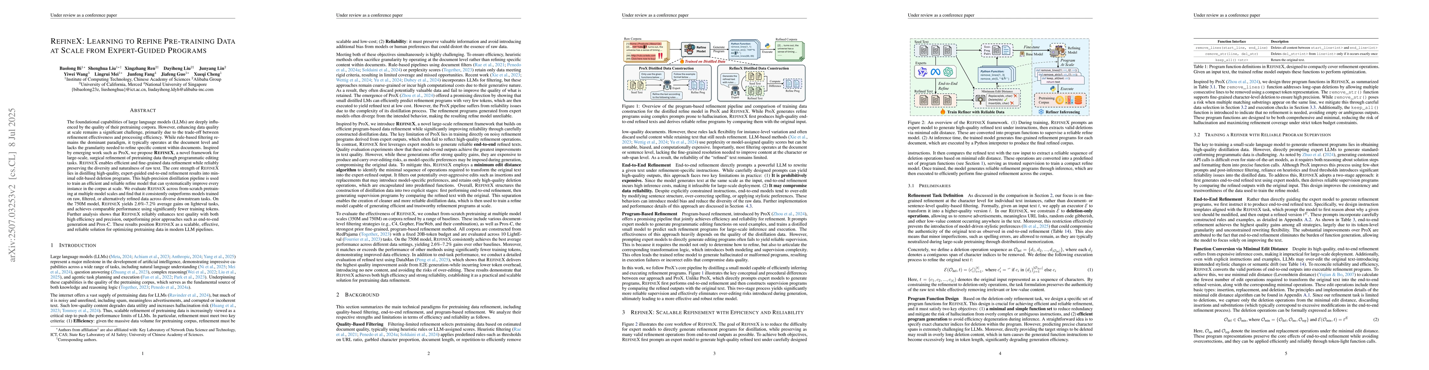 Thumbnail for RefineX: Learning to Refine Pre-training Data at Scale from
  Expert-Guided Programs