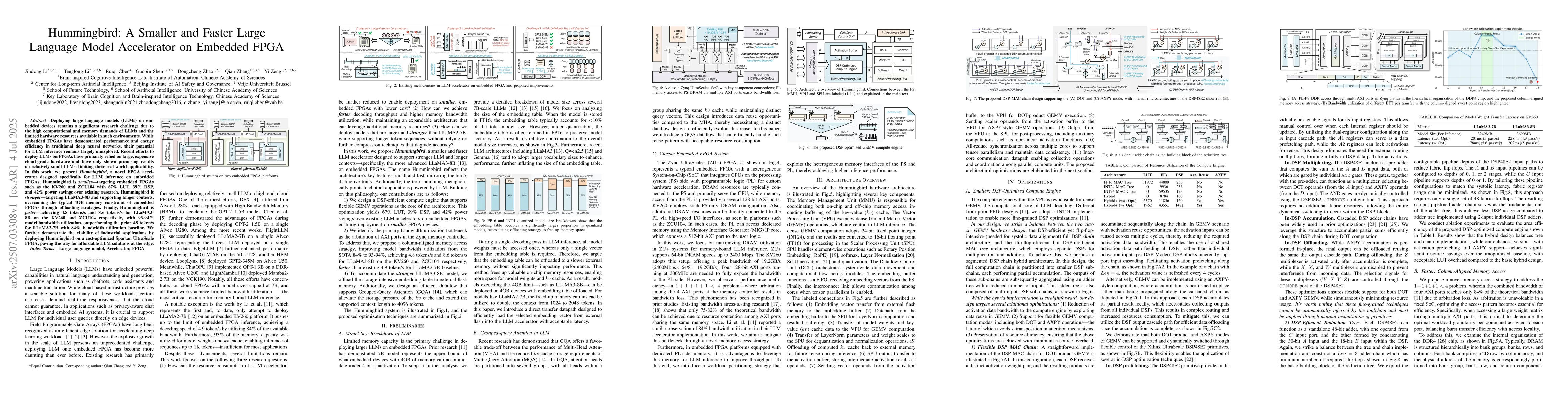 Thumbnail for Hummingbird: A Smaller and Faster Large Language Model Accelerator on
  Embedded FPGA
