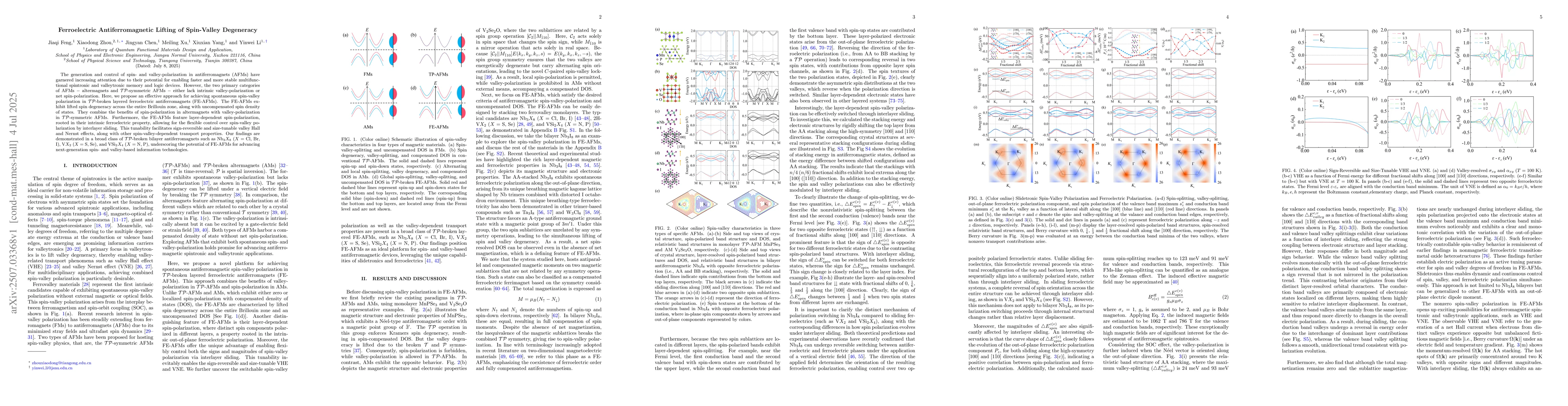 Thumbnail for Ferroelectric Antiferromagnetic Lifting of Spin-Valley Degeneracy