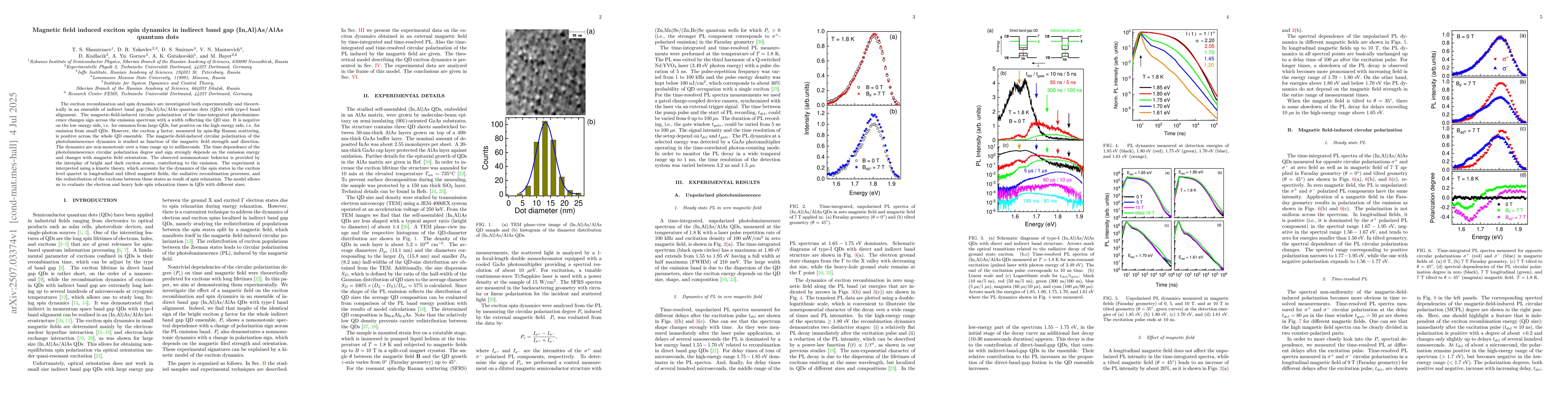 Thumbnail for Magnetic field induced exciton spin dynamics in indirect band gap
  (In,Al)As/AlAs quantum dots