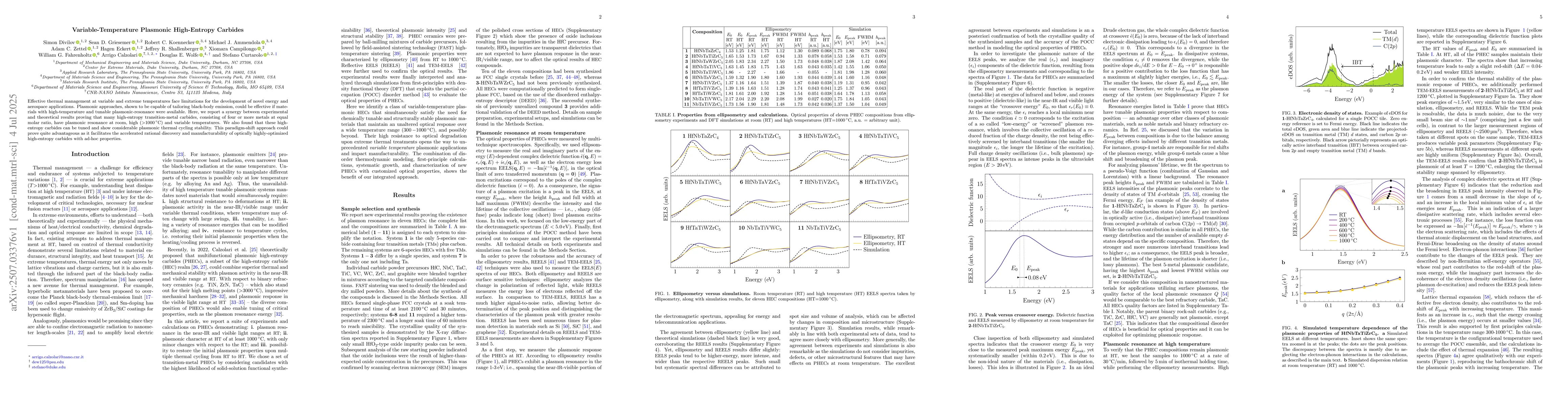 Thumbnail for Variable-Temperature Plasmonic High-Entropy Carbides