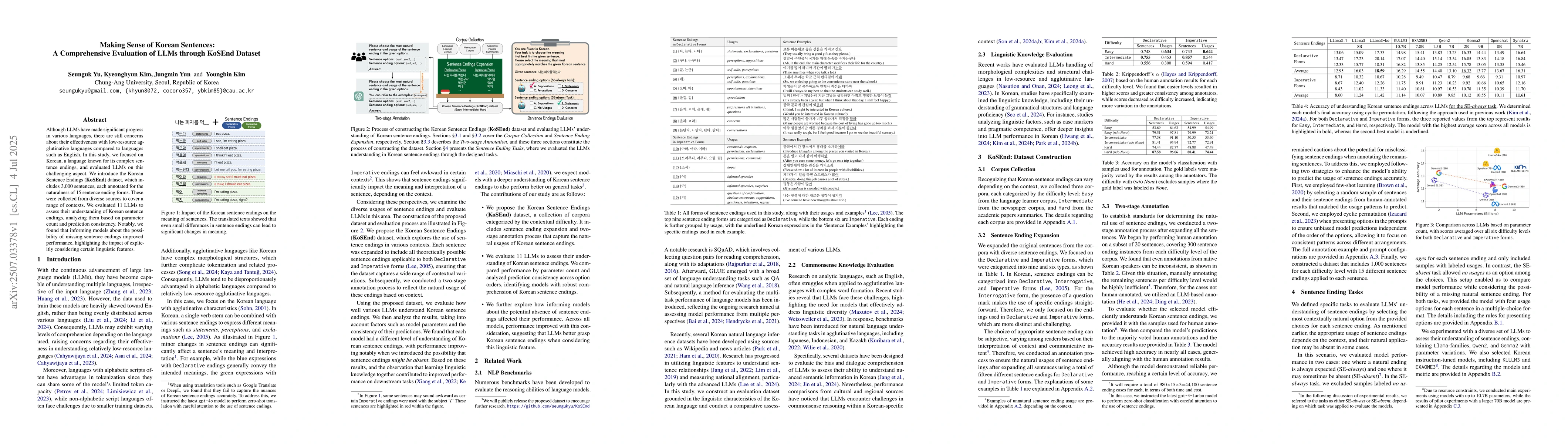 Thumbnail for Making Sense of Korean Sentences: A Comprehensive Evaluation of LLMs
  through KoSEnd Dataset