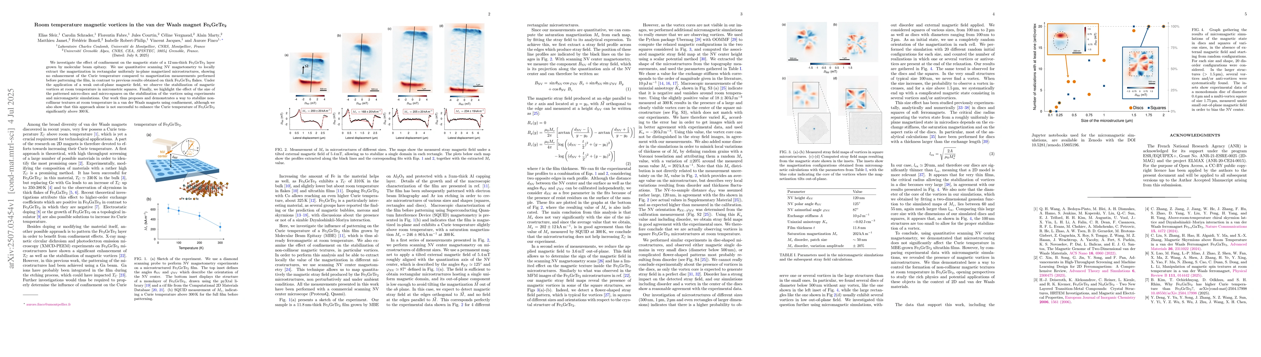 Thumbnail for Room temperature magnetic vortices in the van der Waals magnet
  Fe$_5$GeTe$_2$