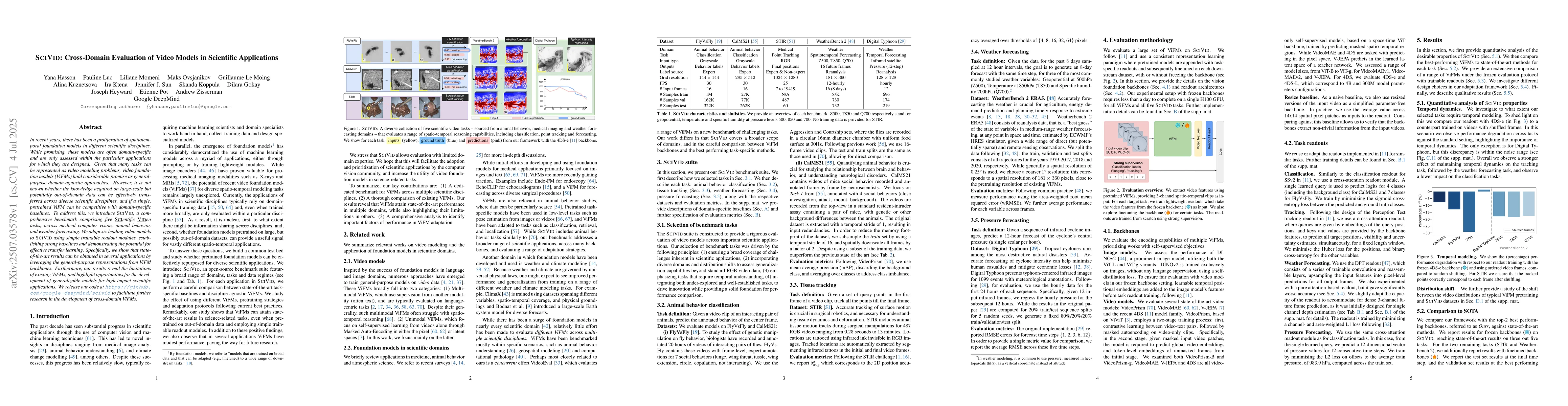Thumbnail for SciVid: Cross-Domain Evaluation of Video Models in Scientific
  Applications