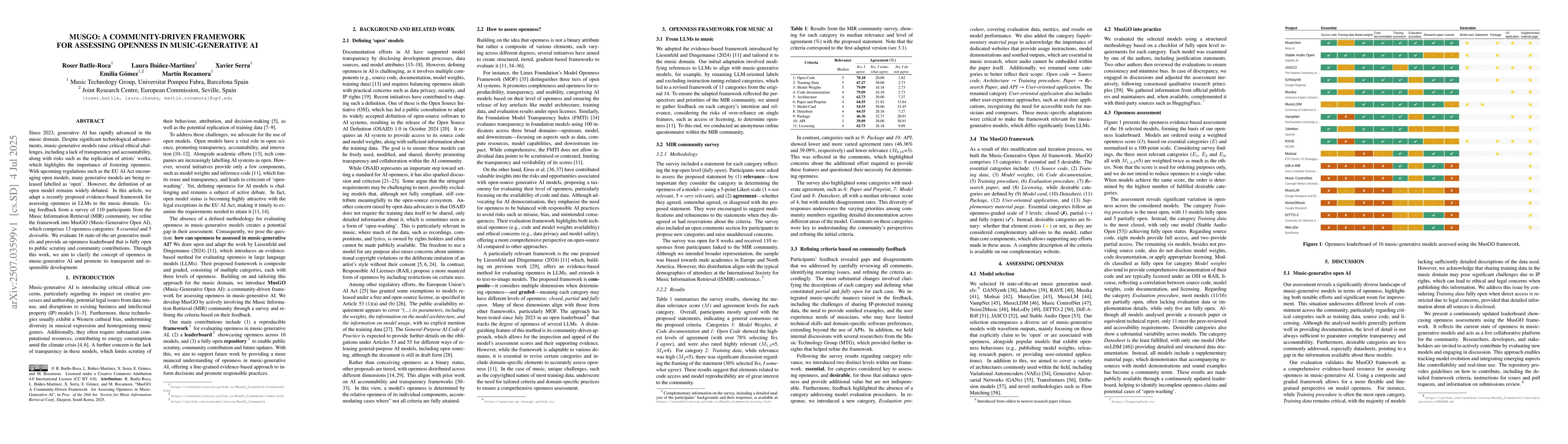 Thumbnail for MusGO: A Community-Driven Framework For Assessing Openness in
  Music-Generative AI
