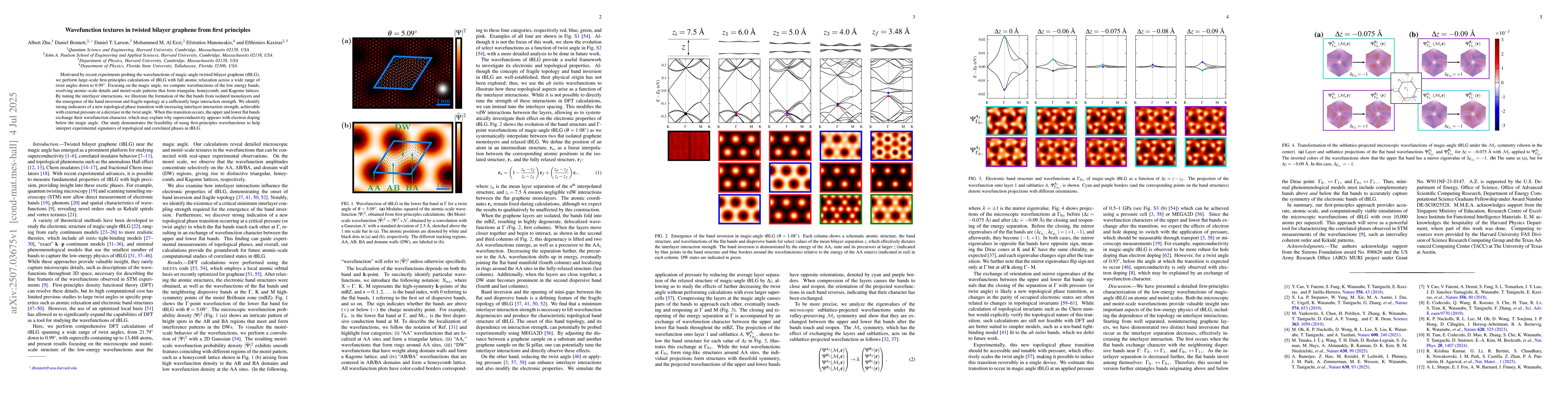 Thumbnail for Wavefunction textures in twisted bilayer graphene from first principles