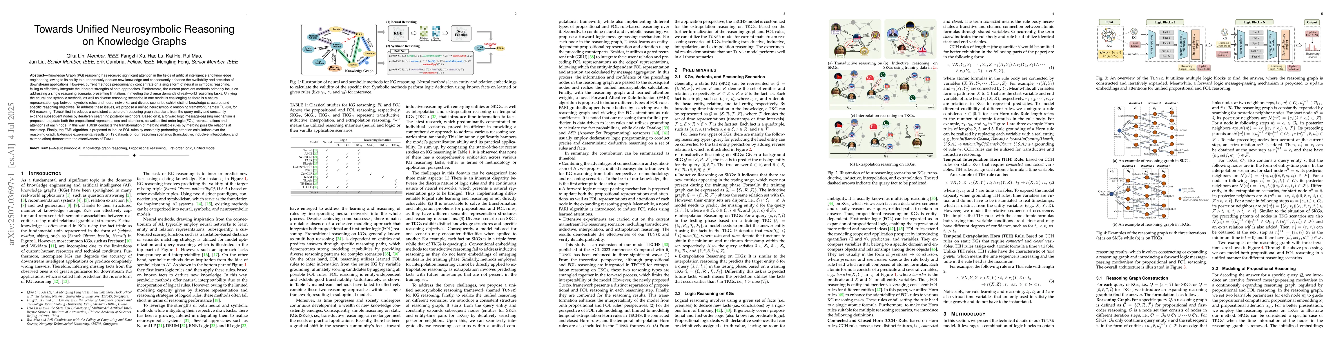 Thumbnail for Towards Unified Neurosymbolic Reasoning on Knowledge Graphs