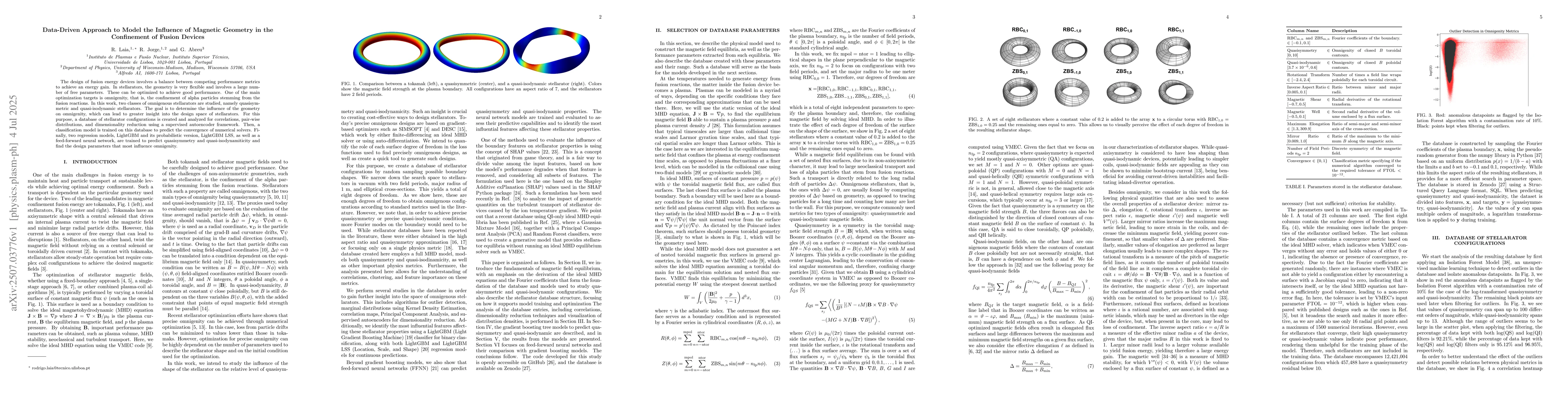 Thumbnail for Data-Driven Approach to Model the Influence of Magnetic Geometry in the
  Confinement of Fusion Devices