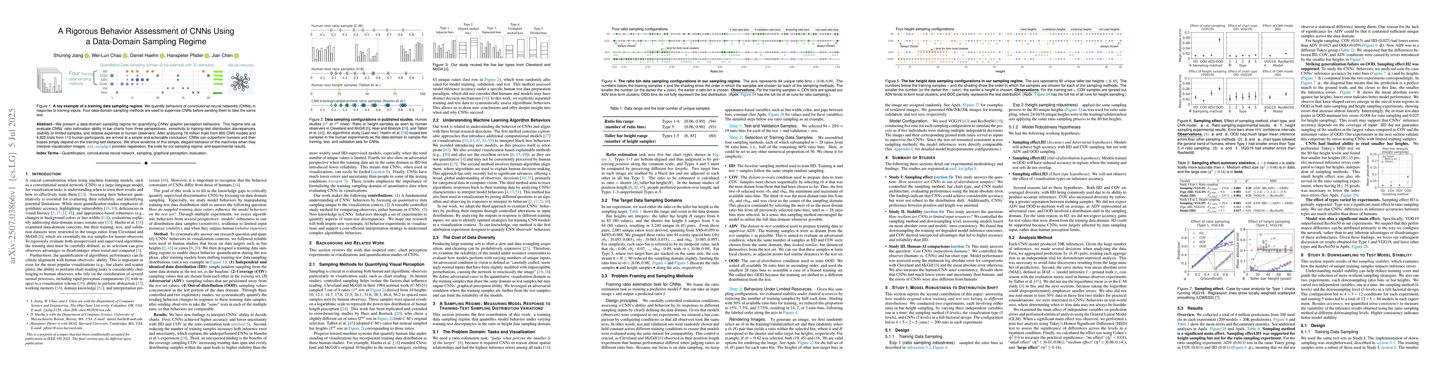 Thumbnail for A Rigorous Behavior Assessment of CNNs Using a Data-Domain Sampling
  Regime