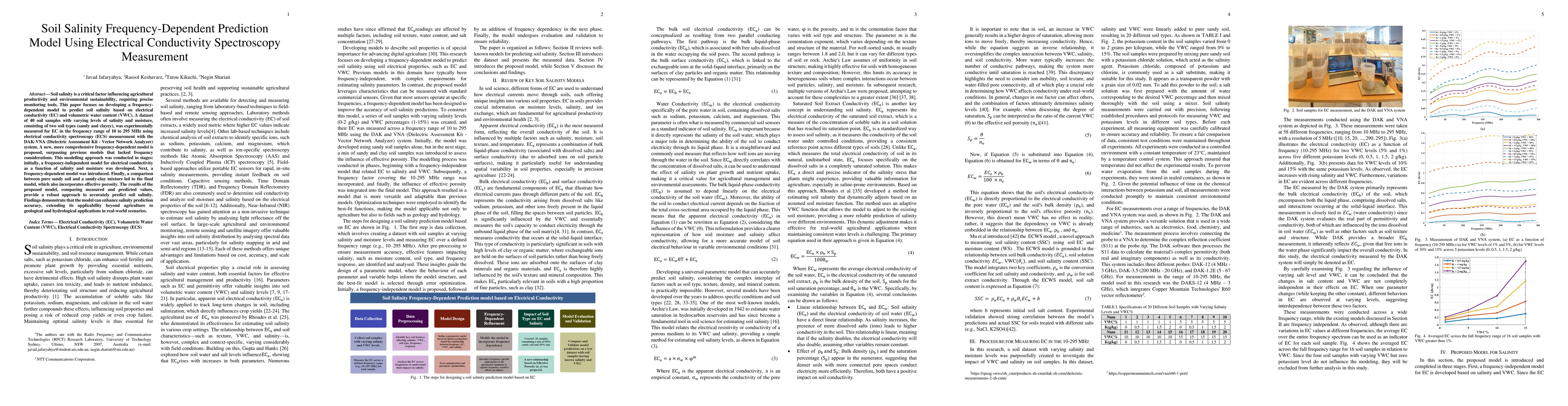 Thumbnail for Soil Salinity Frequency-Dependent Prediction Model Using Electrical
  Conductivity Spectroscopy Measurement