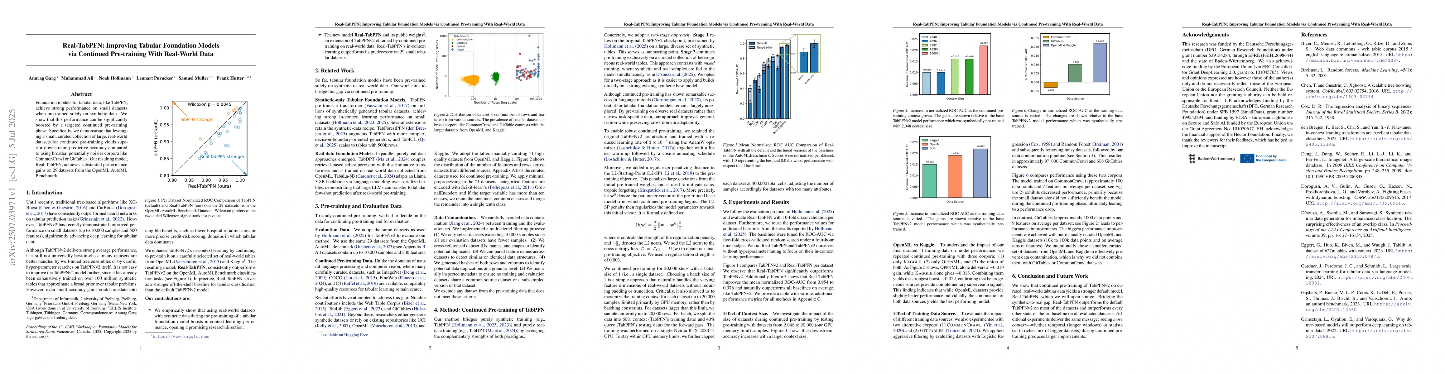 Thumbnail for Real-TabPFN: Improving Tabular Foundation Models via Continued
  Pre-training With Real-World Data