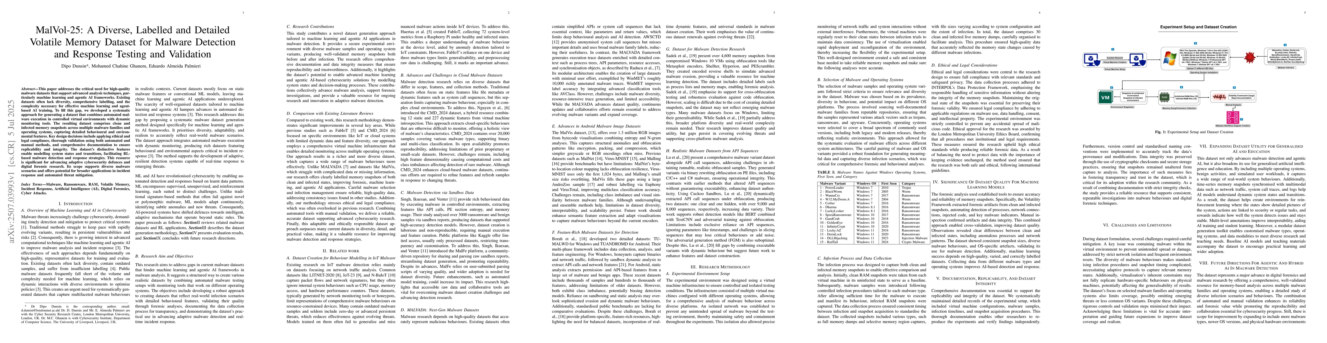 Thumbnail for MalVol-25: A Diverse, Labelled and Detailed Volatile Memory Dataset for
  Malware Detection and Response Testing and Validation