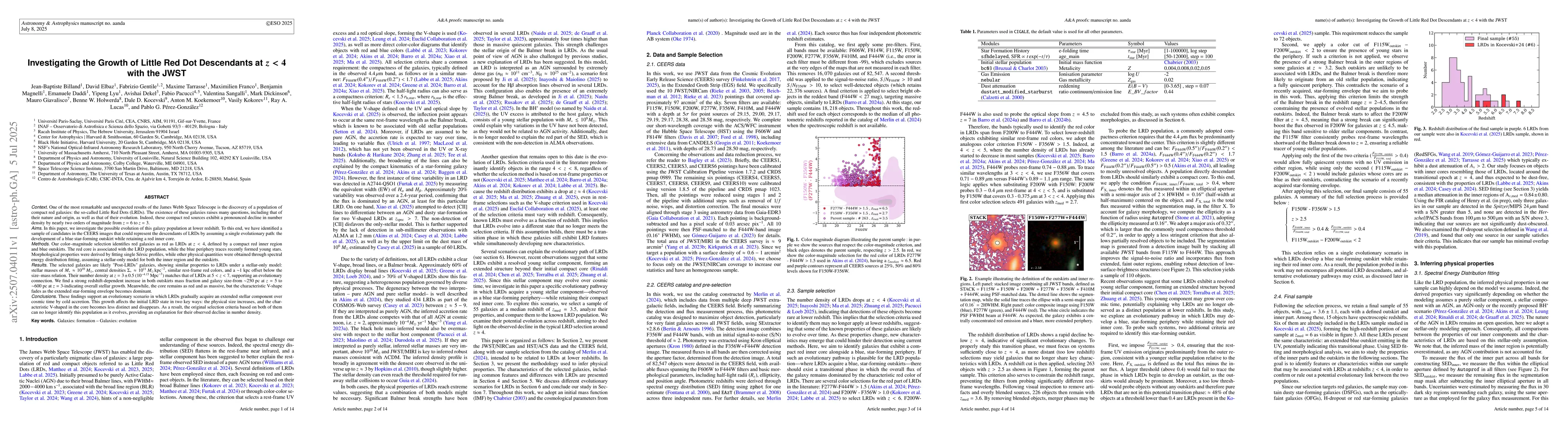 Thumbnail for Investigating the Growth of Little Red Dot Descendants at z<4 with the
  JWST