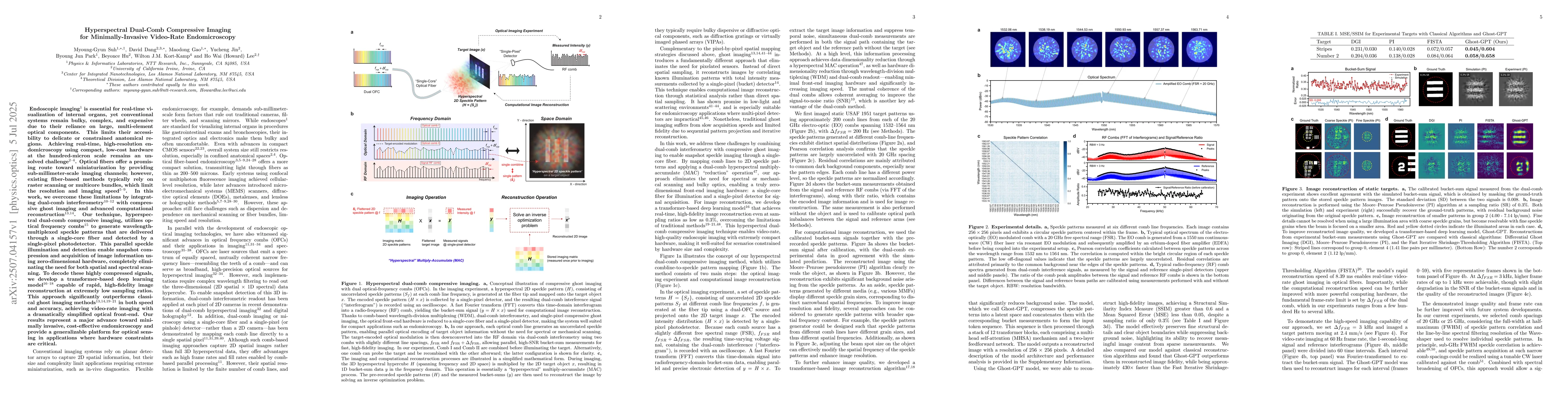 Thumbnail for Hyperspectral Dual-Comb Compressive Imaging for Minimally-Invasive
  Video-Rate Endomicroscopy