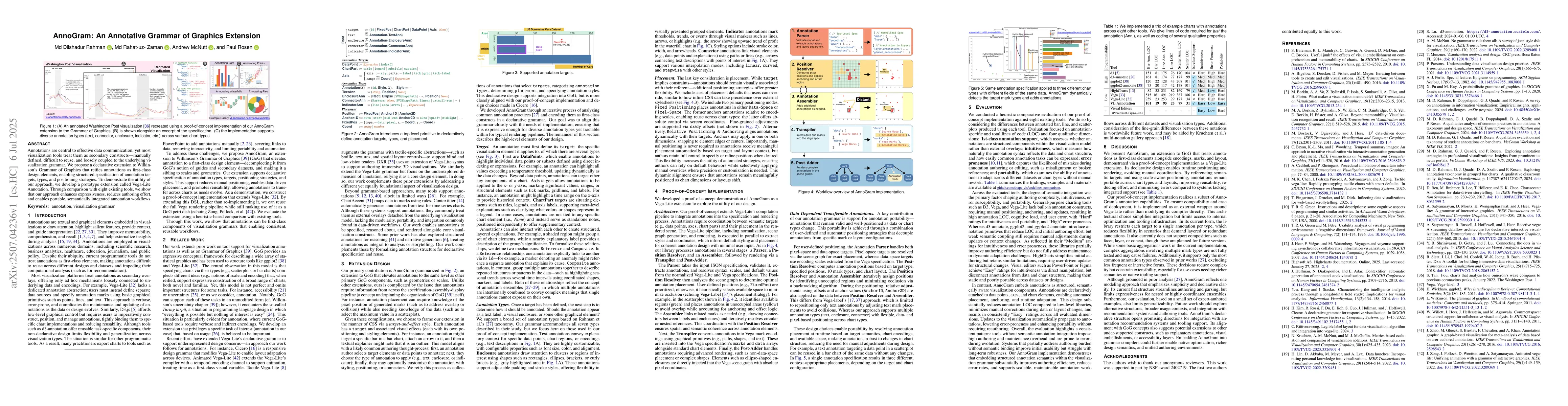 Thumbnail for AnnoGram: An Annotative Grammar of Graphics Extension