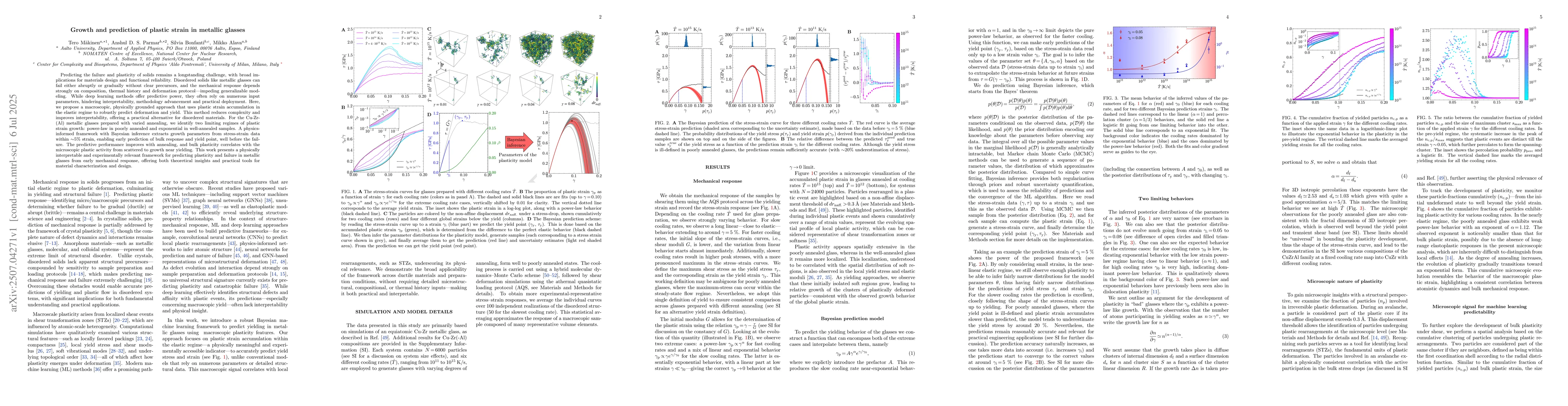 Thumbnail for Growth and prediction of plastic strain in metallic glasses