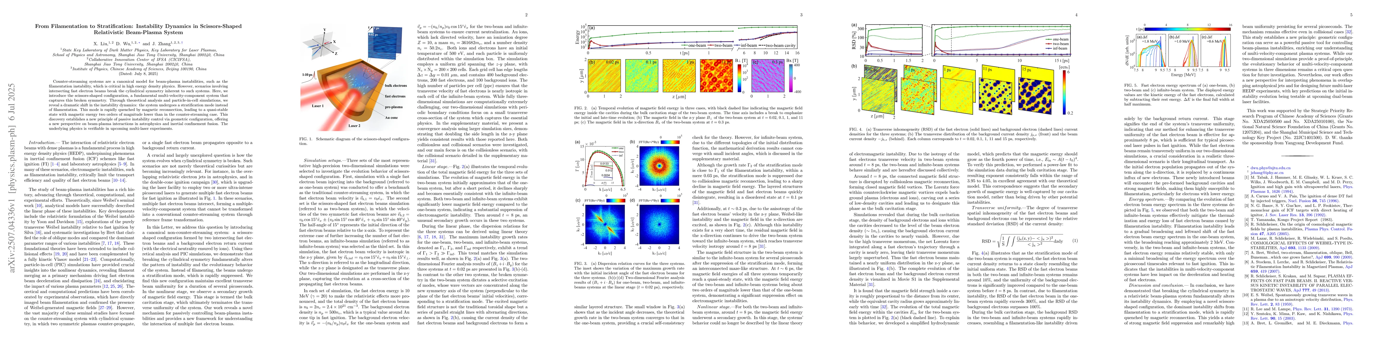 Thumbnail for From Filamentation to Stratification: Instability Dynamics in
  Scissors-Shaped Relativistic Beam-Plasma System