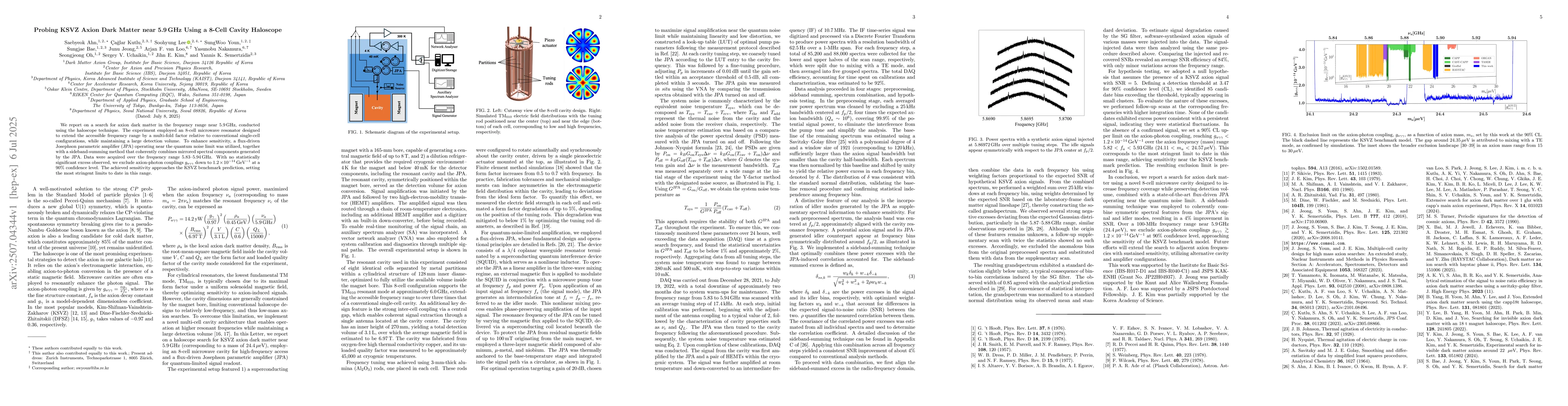 Thumbnail for Probing KSVZ Axion Dark Matter near 5.9 GHz Using a 8-Cell Cavity
  Haloscope