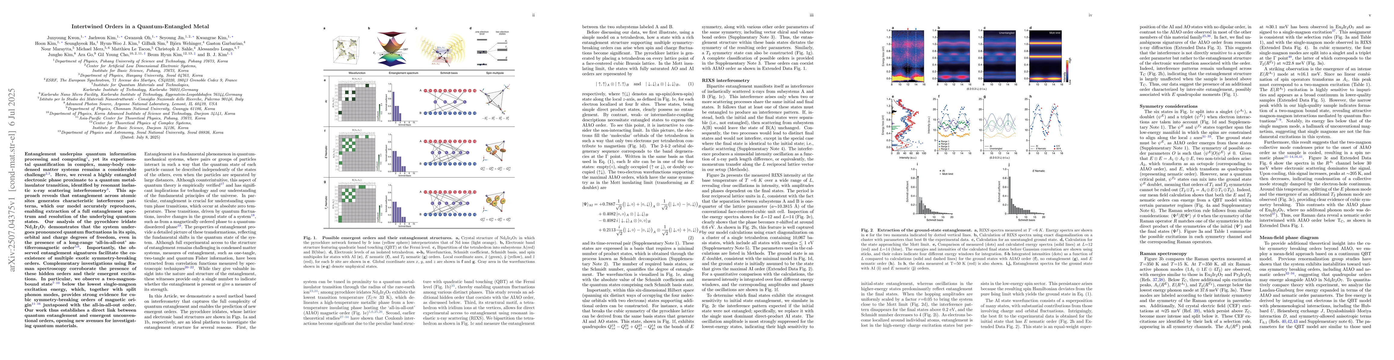 Thumbnail for Intertwined Orders in a Quantum-Entangled Metal