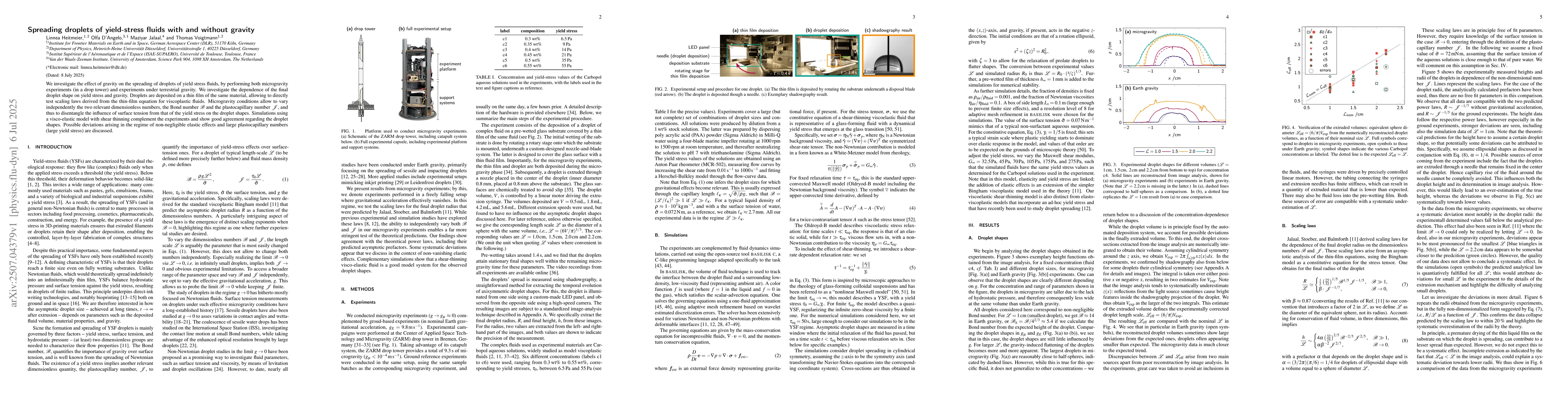 Thumbnail for Spreading droplets of yield-stress fluids with and without gravity
