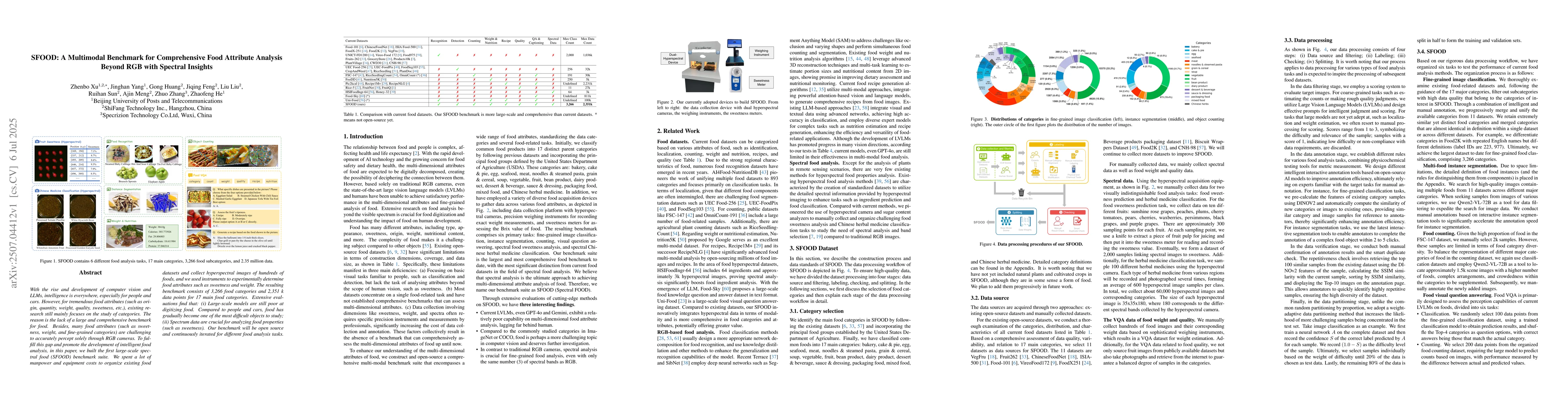 Thumbnail for SFOOD: A Multimodal Benchmark for Comprehensive Food Attribute Analysis
  Beyond RGB with Spectral Insights