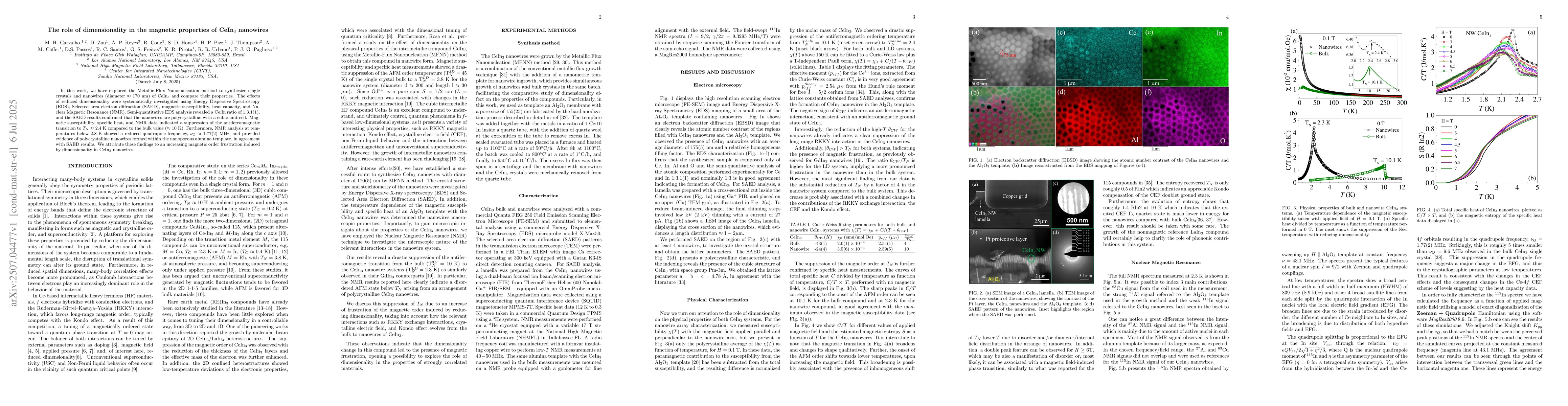 Thumbnail for The role of dimensionality in the magnetic properties of CeIn$_3$
  nanowires
