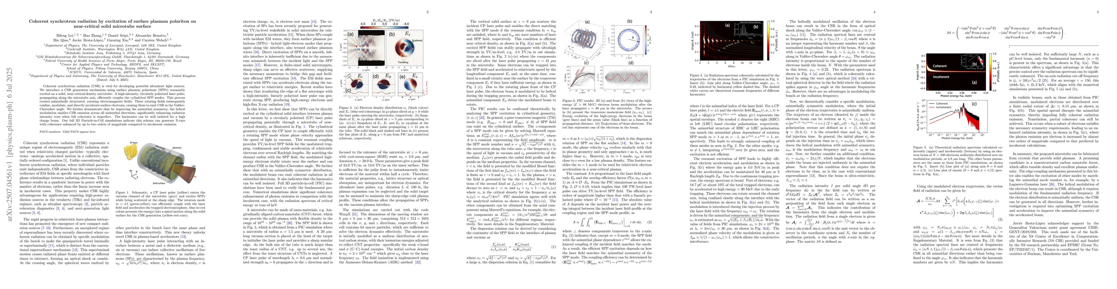 Thumbnail for Coherent synchrotron radiation by excitation of surface plasmon
  polariton on near-critical solid microtube surface