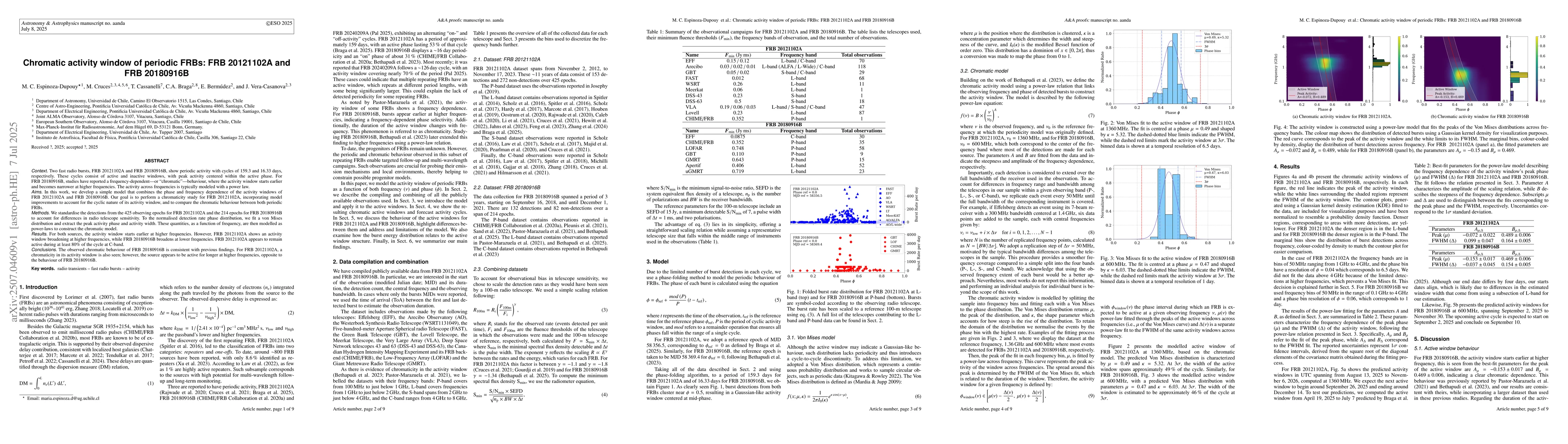 Thumbnail for Chromatic activity window of periodic FRBs: FRB 20121102A and FRB
  20180916B