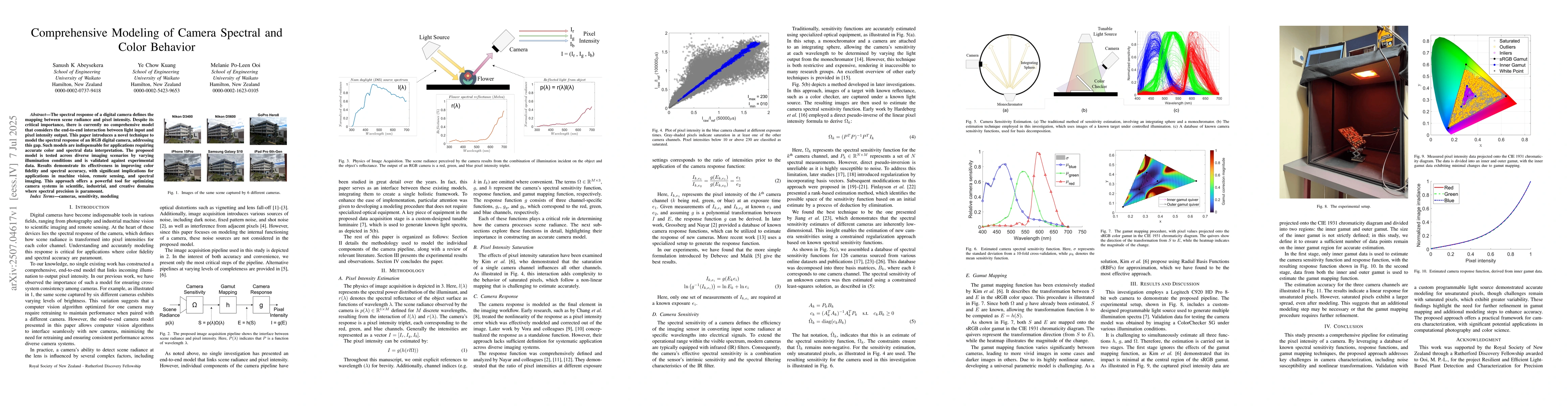 Thumbnail for Comprehensive Modeling of Camera Spectral and Color Behavior