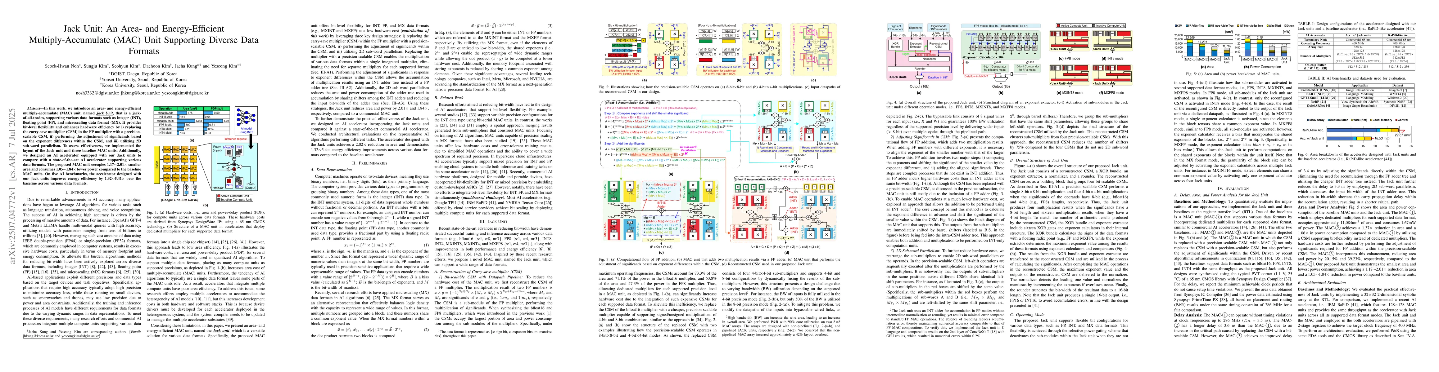 Thumbnail for Jack Unit: An Area- and Energy-Efficient Multiply-Accumulate (MAC) Unit
  Supporting Diverse Data Formats