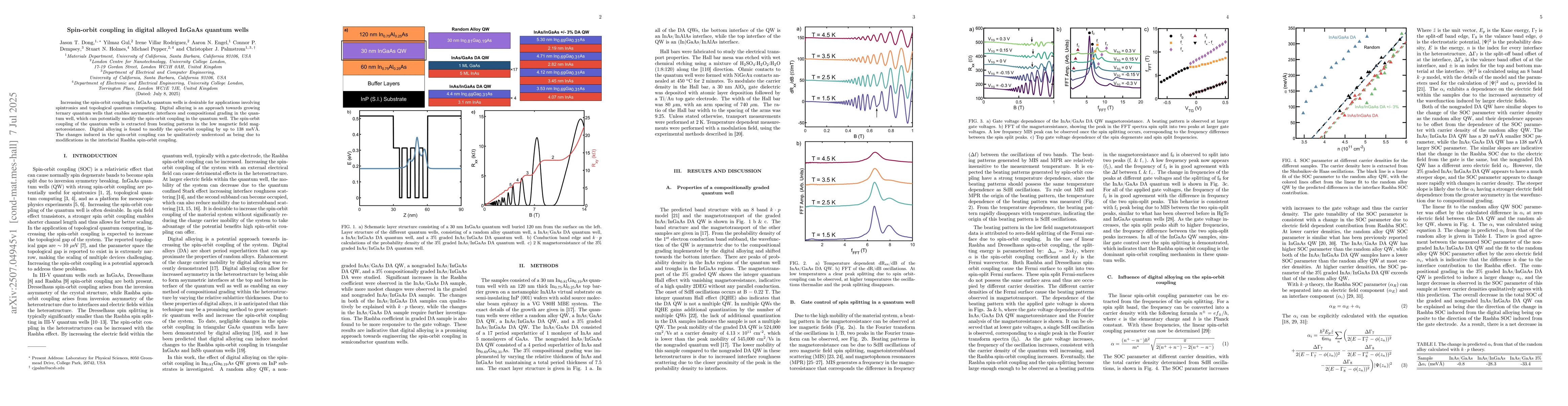 Thumbnail for Spin-orbit coupling in digital alloyed InGaAs quantum wells