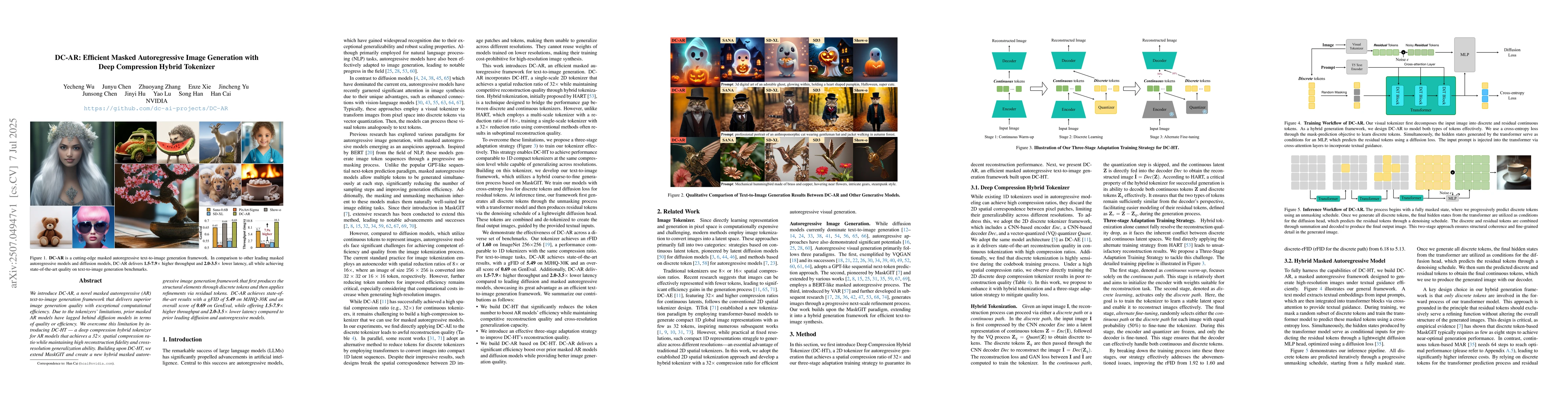 Thumbnail for DC-AR: Efficient Masked Autoregressive Image Generation with Deep
  Compression Hybrid Tokenizer
