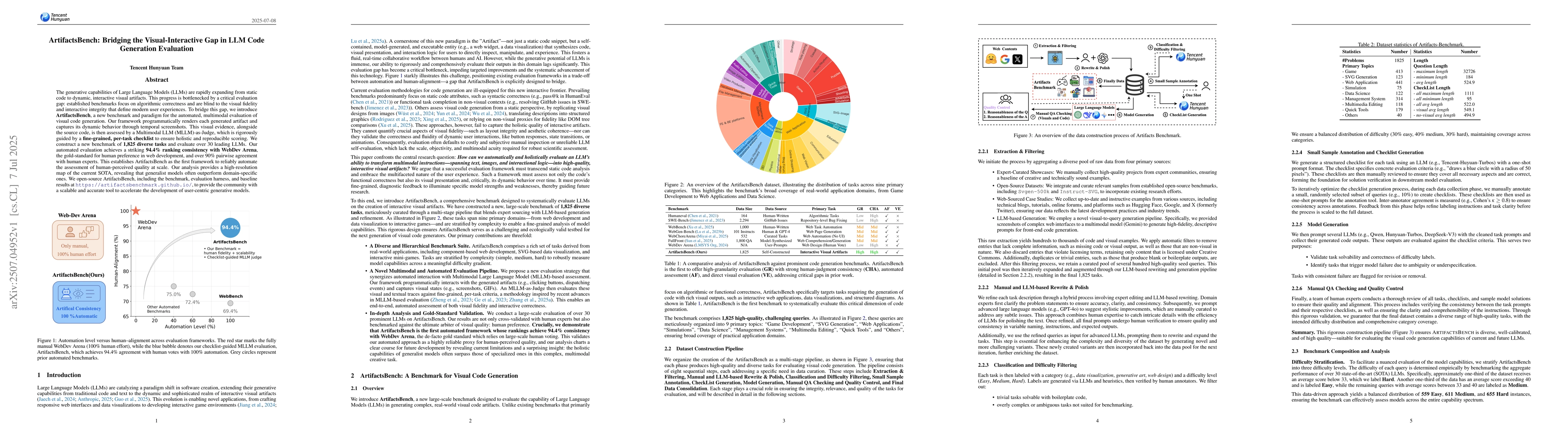 Thumbnail for ArtifactsBench: Bridging the Visual-Interactive Gap in LLM Code
  Generation Evaluation