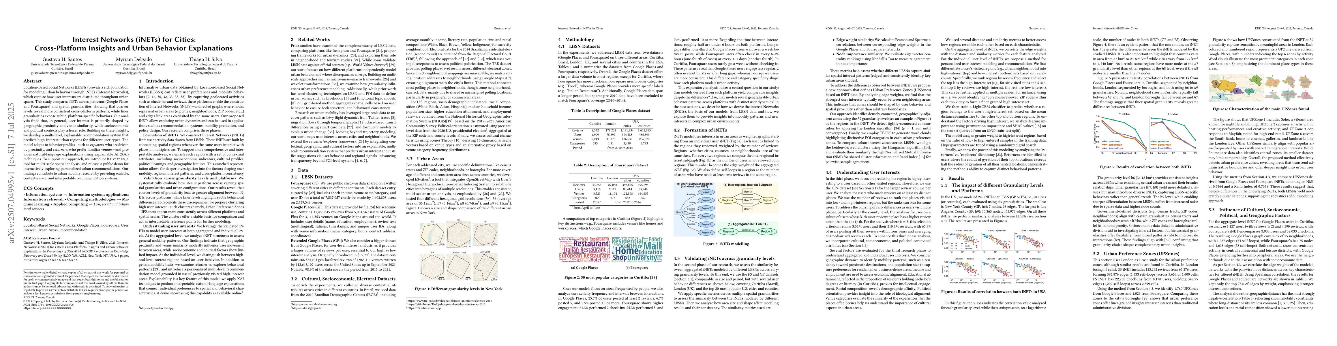 Thumbnail for Interest Networks (iNETs) for Cities: Cross-Platform Insights and Urban
  Behavior Explanations