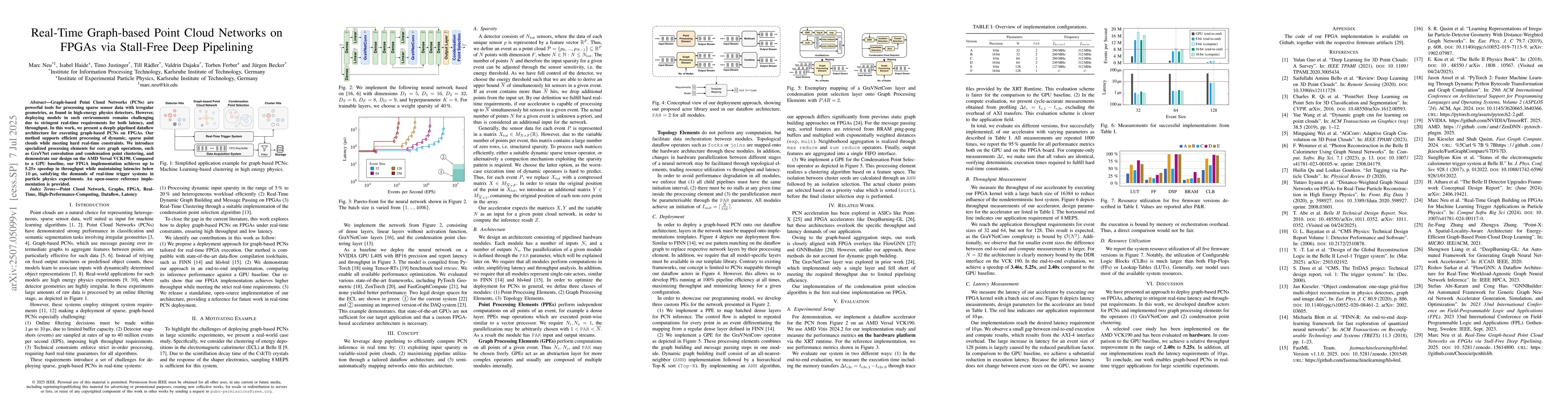 Thumbnail for Real-Time Graph-based Point Cloud Networks on FPGAs via Stall-Free Deep
  Pipelining
