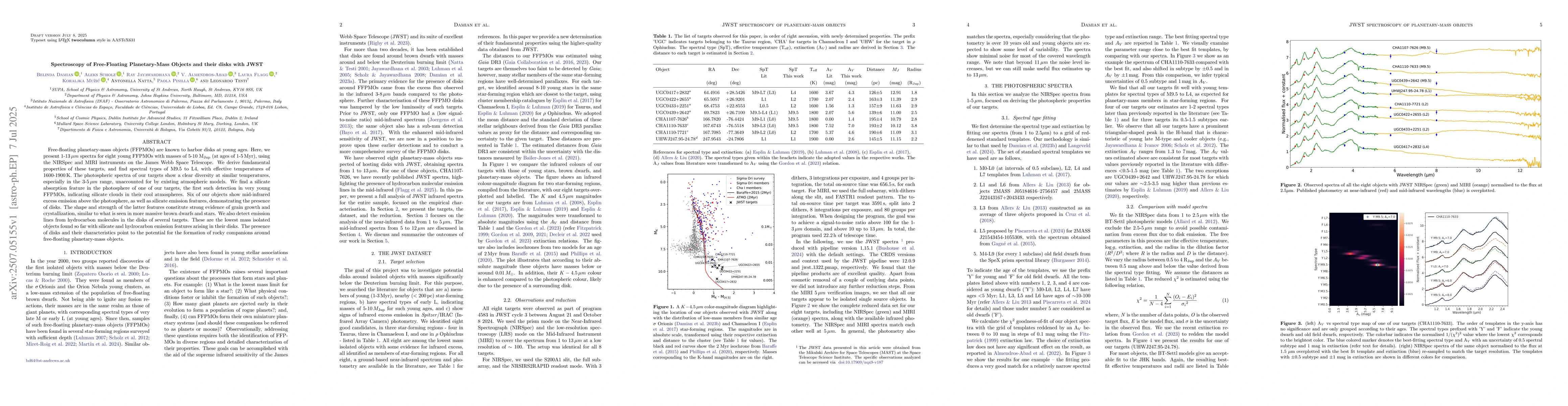 Thumbnail for Spectroscopy of Free-Floating Planetary-Mass Objects and their disks
  with JWST
