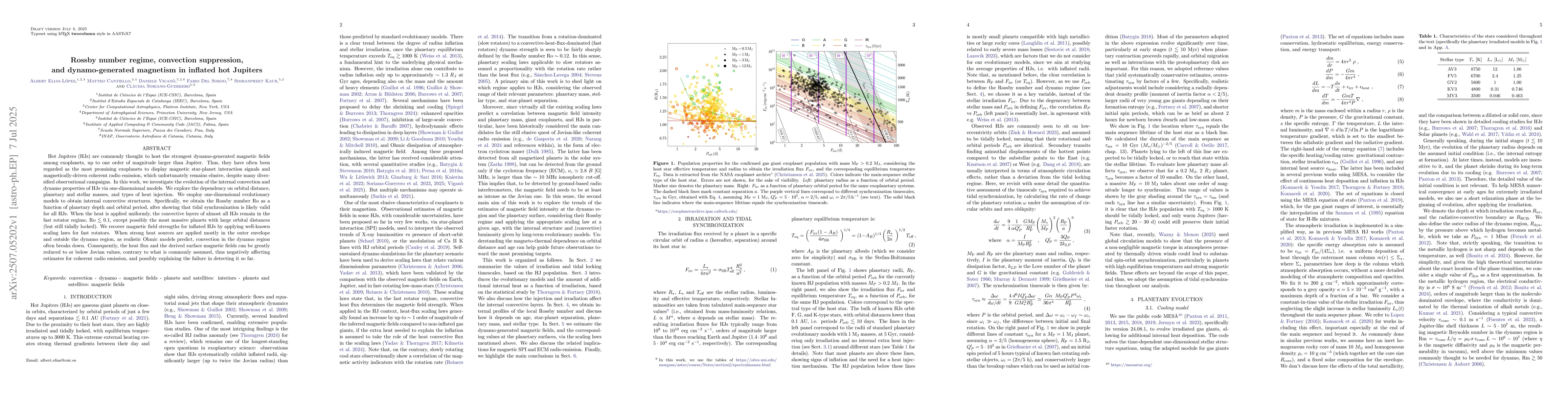 Thumbnail for Rossby number regime, convection suppression, and dynamo-generated
  magnetism in inflated hot Jupiters