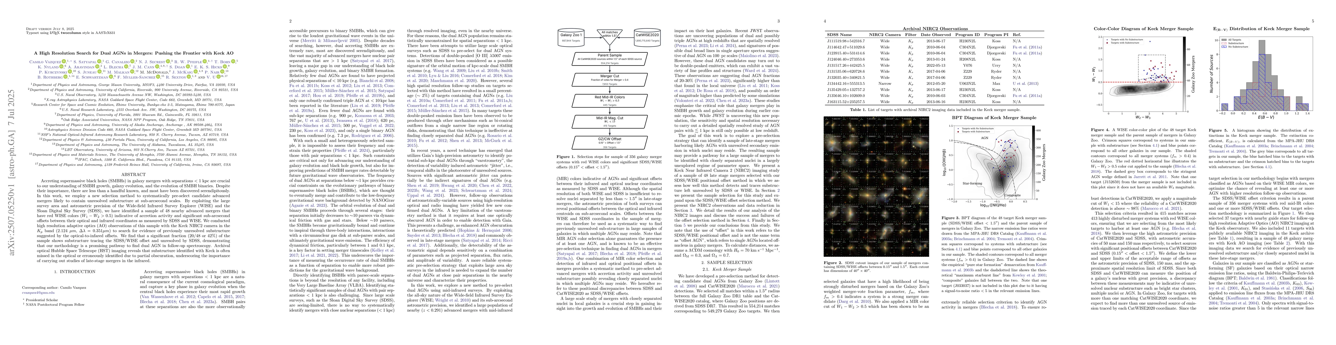 Thumbnail for A High Resolution Search for Dual AGNs in Mergers: Pushing the Frontier
  with Keck AO