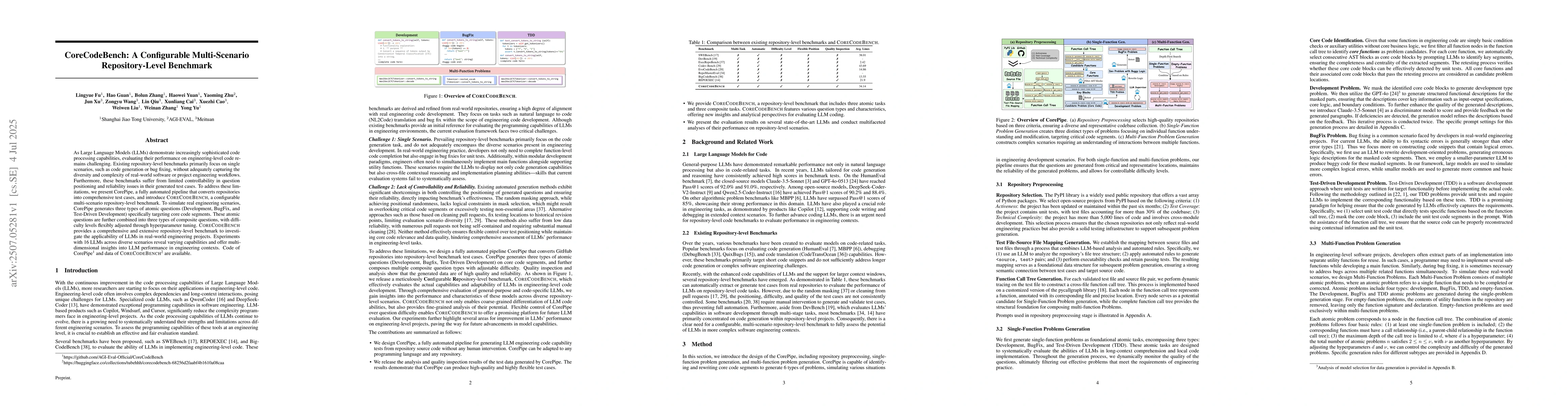 Thumbnail for CoreCodeBench: A Configurable Multi-Scenario Repository-Level Benchmark