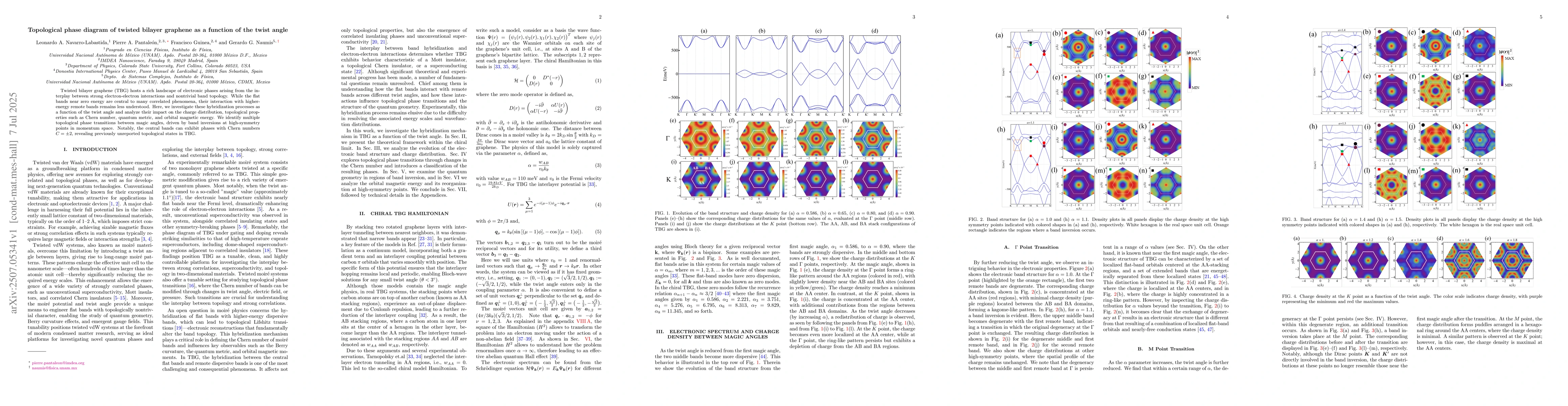 Thumbnail for Topological phase diagram of twisted bilayer graphene as a function of
  the twist angle