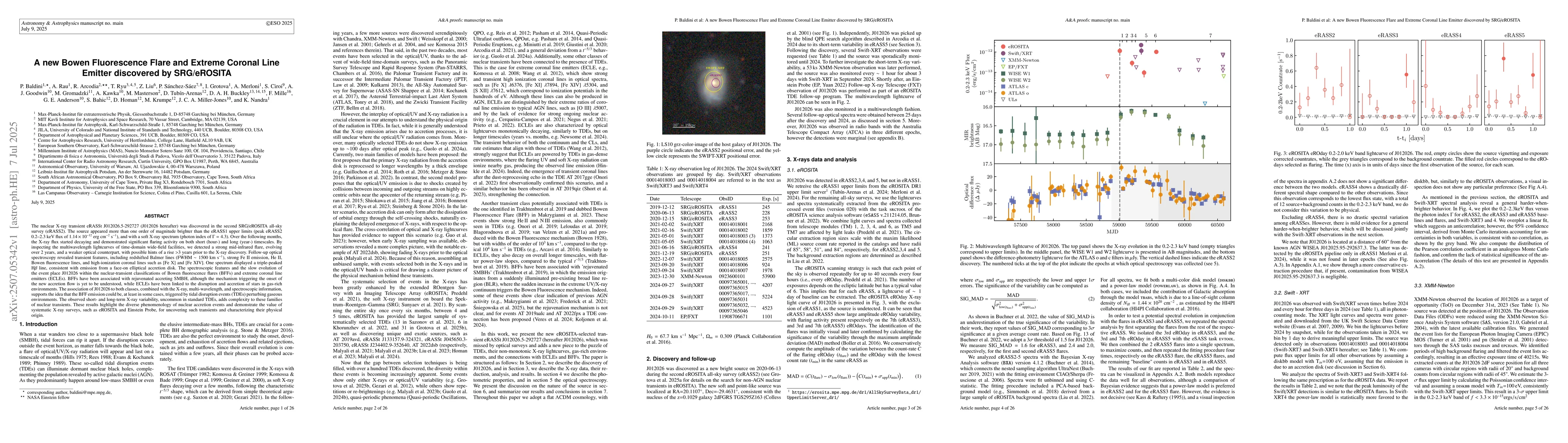 Thumbnail for A new Bowen Fluorescence Flare and Extreme Coronal Line Emitter
  discovered by SRG/eROSITA