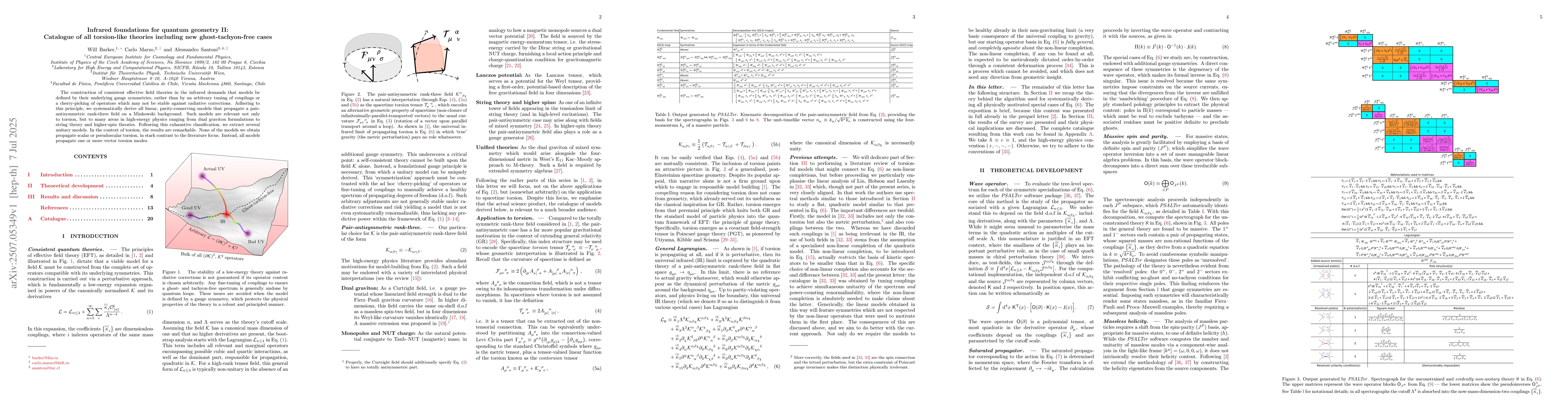 Thumbnail for Infrared foundations for quantum geometry II: Catalogue of all
  torsion-like theories including new ghost-tachyon-free cases