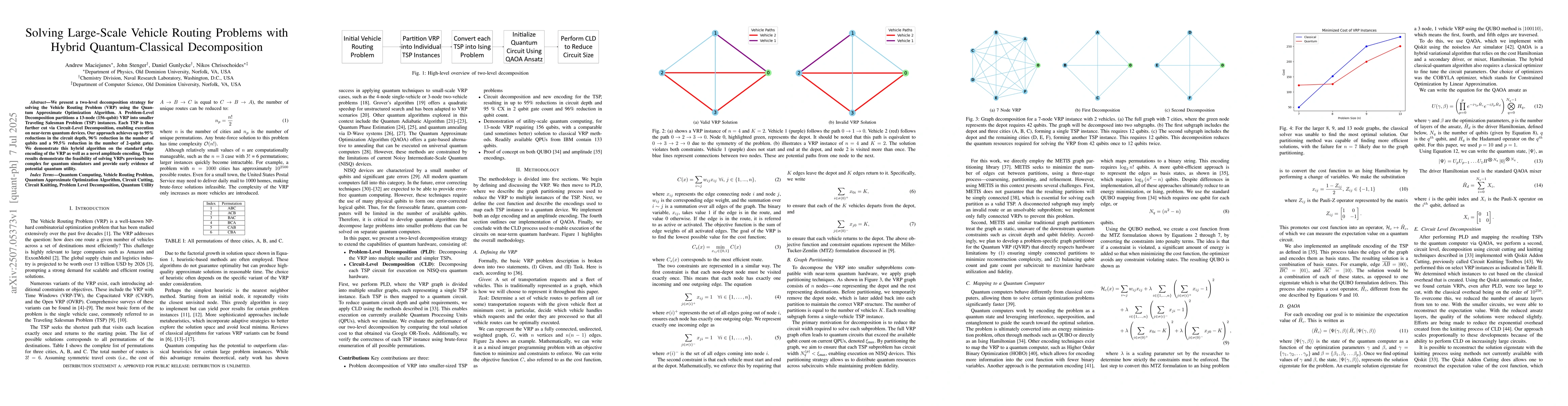 Thumbnail for Solving Large-Scale Vehicle Routing Problems with Hybrid
  Quantum-Classical Decomposition
