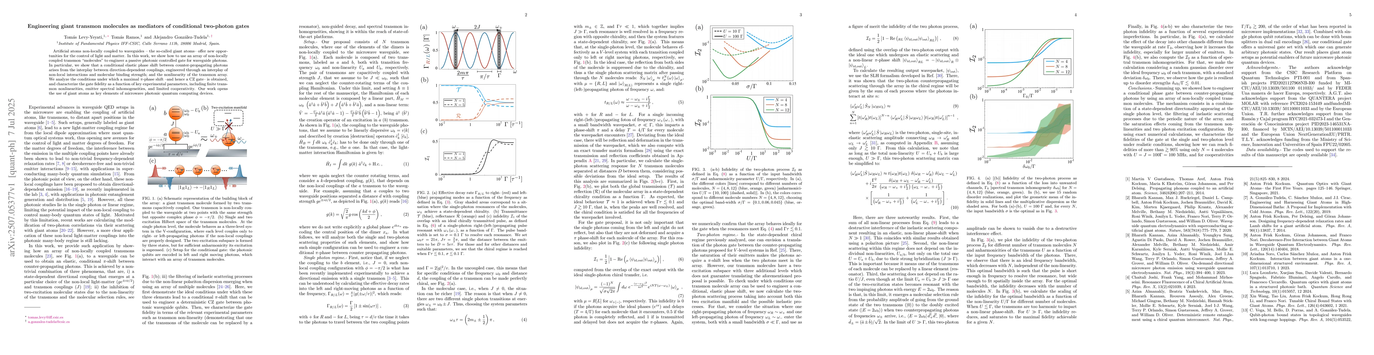 Thumbnail for Engineering giant transmon molecules as mediators of conditional
  two-photon gates