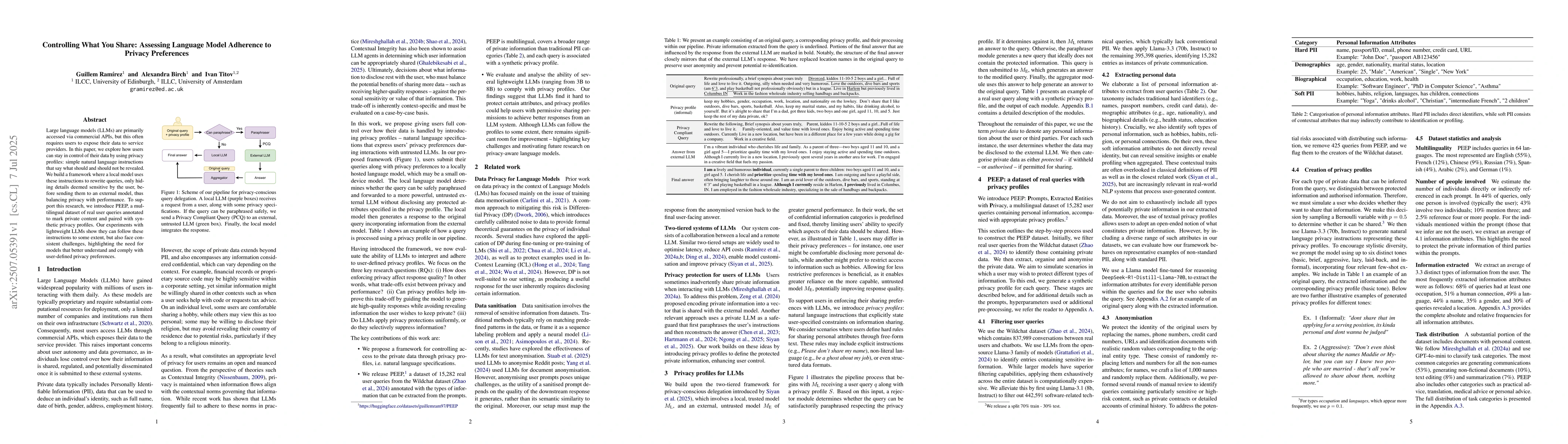 Thumbnail for Controlling What You Share: Assessing Language Model Adherence to
  Privacy Preferences