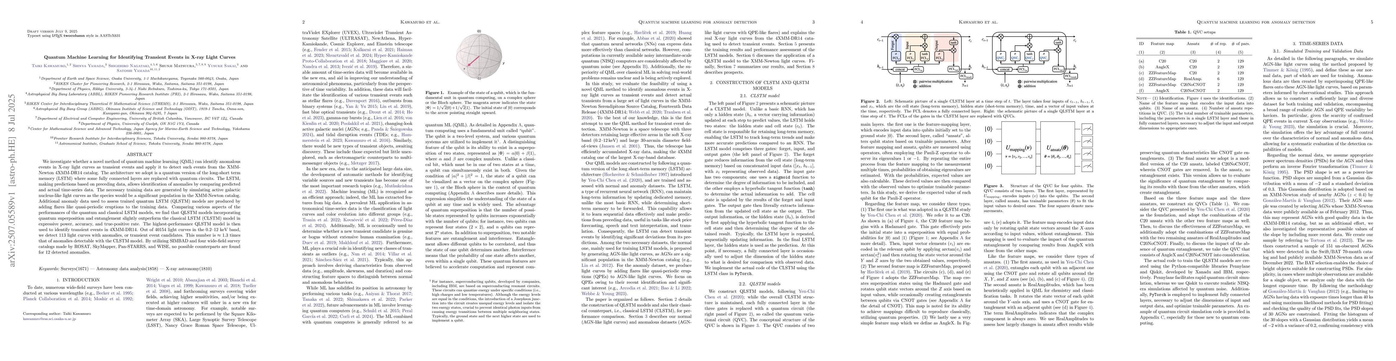 Thumbnail for Quantum Machine Learning for Identifying Transient Events in X-ray Light
  Curves