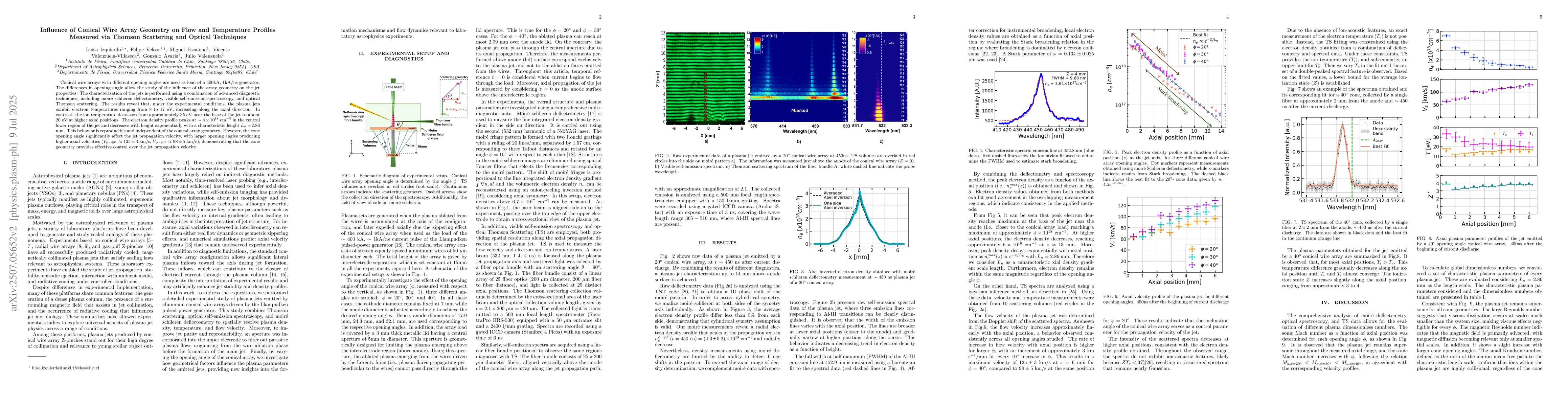 Thumbnail for Influence of Conical Wire Array Geometry on Flow and Temperature
  Profiles Measured via Thomson Scattering and Optical Techniques