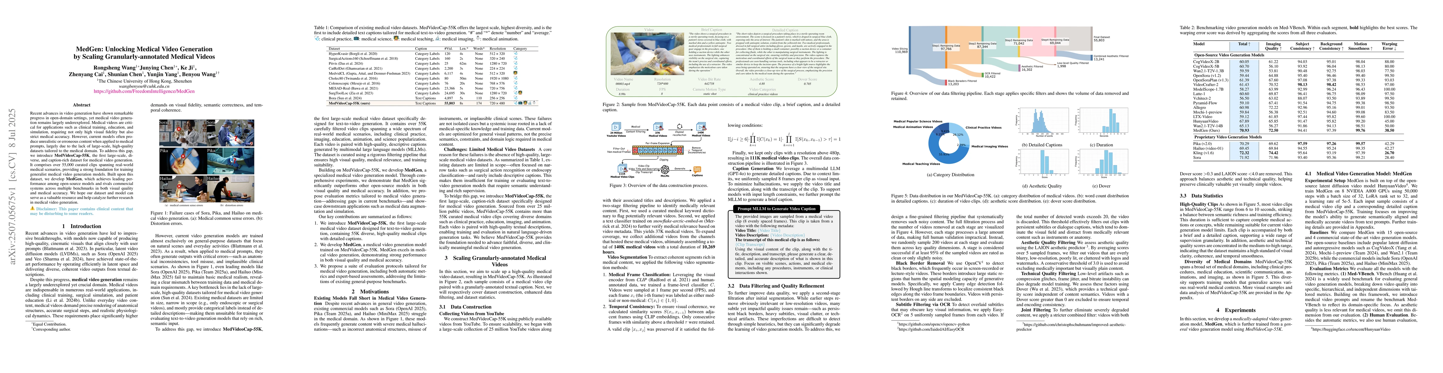 Thumbnail for MedGen: Unlocking Medical Video Generation by Scaling
  Granularly-annotated Medical Videos